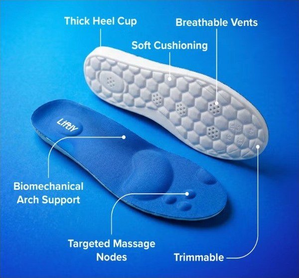 Liftly 4D insole shown top and bottom with labels for thick heel cup, breathable vents, soft cushioning, biomechanical arch support, targeted massage nodes, and trimmable sizing.